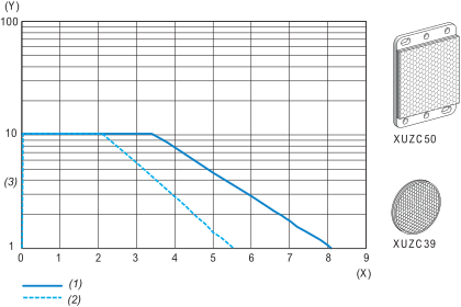 epds